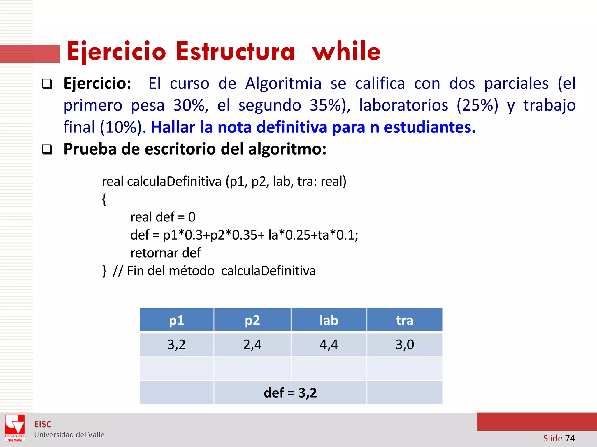 Ejercicio Estructura while




Ejercicio: El curso de Algoritmia se califica con dos parciales (el
primero pesa 30%, el segundo 35%), laboratorios (25%) y trabajo
final (10%). Hallar la nota definitiva para n estudiantes.
Prueba de escritorio del algoritmo:
real calculaDefinitiva (p1, p2, lab, tra: real)
{
real def = 0
def = p1*0.3+p2*0.35+ la*0.25+ta*0.1;
retornar def
} // Fin del método calculaDefinitiva
p1

p2

lab

tra

3,2

2,4

4,4

3,0

def = 3,2
EISC
Universidad del Valle

Slide 74

 