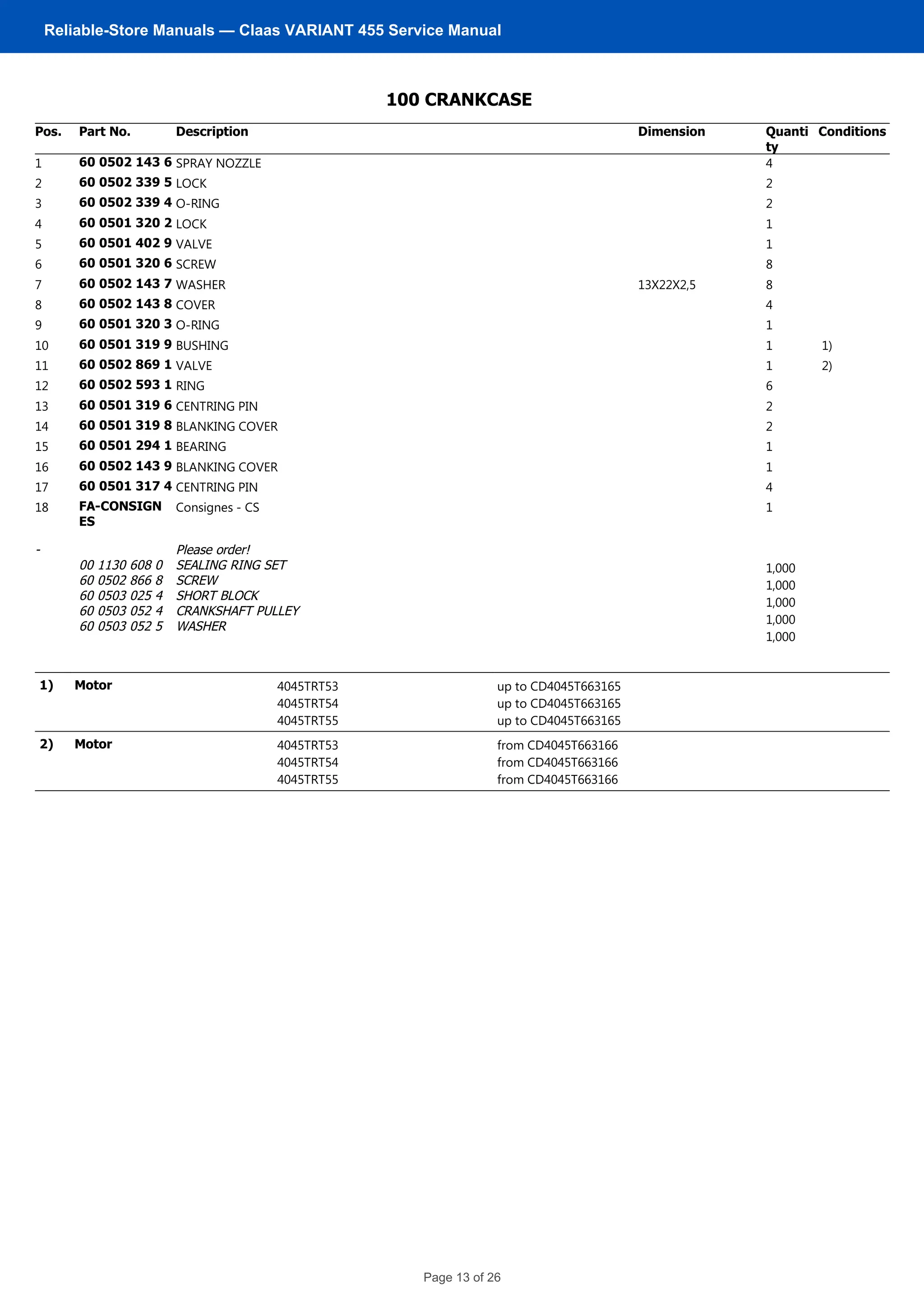 BGZ: 0110100
100 CRANKCASE
Pos. Part No. Description Dimension Quanti
ty
Conditions
1 60 0502 143 6 SPRAY NOZZLE 4
2 60 0502 339 5 LOCK 2
3 60 0502 339 4 O-RING 2
4 60 0501 320 2 LOCK 1
5 60 0501 402 9 VALVE 1
6 60 0501 320 6 SCREW 8
7 60 0502 143 7 WASHER 13X22X2,5 8
8 60 0502 143 8 COVER 4
9 60 0501 320 3 O-RING 1
10 60 0501 319 9 BUSHING 1 1)
11 60 0502 869 1 VALVE 1 2)
12 60 0502 593 1 RING 6
13 60 0501 319 6 CENTRING PIN 2
14 60 0501 319 8 BLANKING COVER 2
15 60 0501 294 1 BEARING 1
16 60 0502 143 9 BLANKING COVER 1
17 60 0501 317 4 CENTRING PIN 4
18 FA-CONSIGN
ES
Consignes - CS 1
-
00 1130 608 0
60 0502 866 8
60 0503 025 4
60 0503 052 4
60 0503 052 5
Please order!
SEALING RING SET
SCREW
SHORT BLOCK
CRANKSHAFT PULLEY
WASHER
1,000
1,000
1,000
1,000
1,000
1) Motor 4045TRT53
4045TRT54
4045TRT55
up to CD4045T663165
up to CD4045T663165
up to CD4045T663165
2) Motor 4045TRT53
4045TRT54
4045TRT55
from CD4045T663166
from CD4045T663166
from CD4045T663166
ARES 566-546 RX/RZ / ARES 550-540 RX/RZ
No. 11105A Remark:
Page 2
Reliable-Store Manuals — Claas VARIANT 455 Service Manual
Page 13 of 26
 