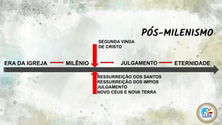 11
ERA DA IGREJA MILÊNIO JULGAMENTO ETERNIDADE
RESSURREIÇÃO DOS SANTOS
RESSURREIÇÃO DOS IMPIOS
JULGAMENTO
NOVO CÉUS E NOVA TERRA
SEGUNDA VINDA
DE CRISTO
PÓS-MILENISMO
 