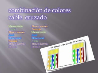 combinación de colores
cable cruzado
Marrón Marrón