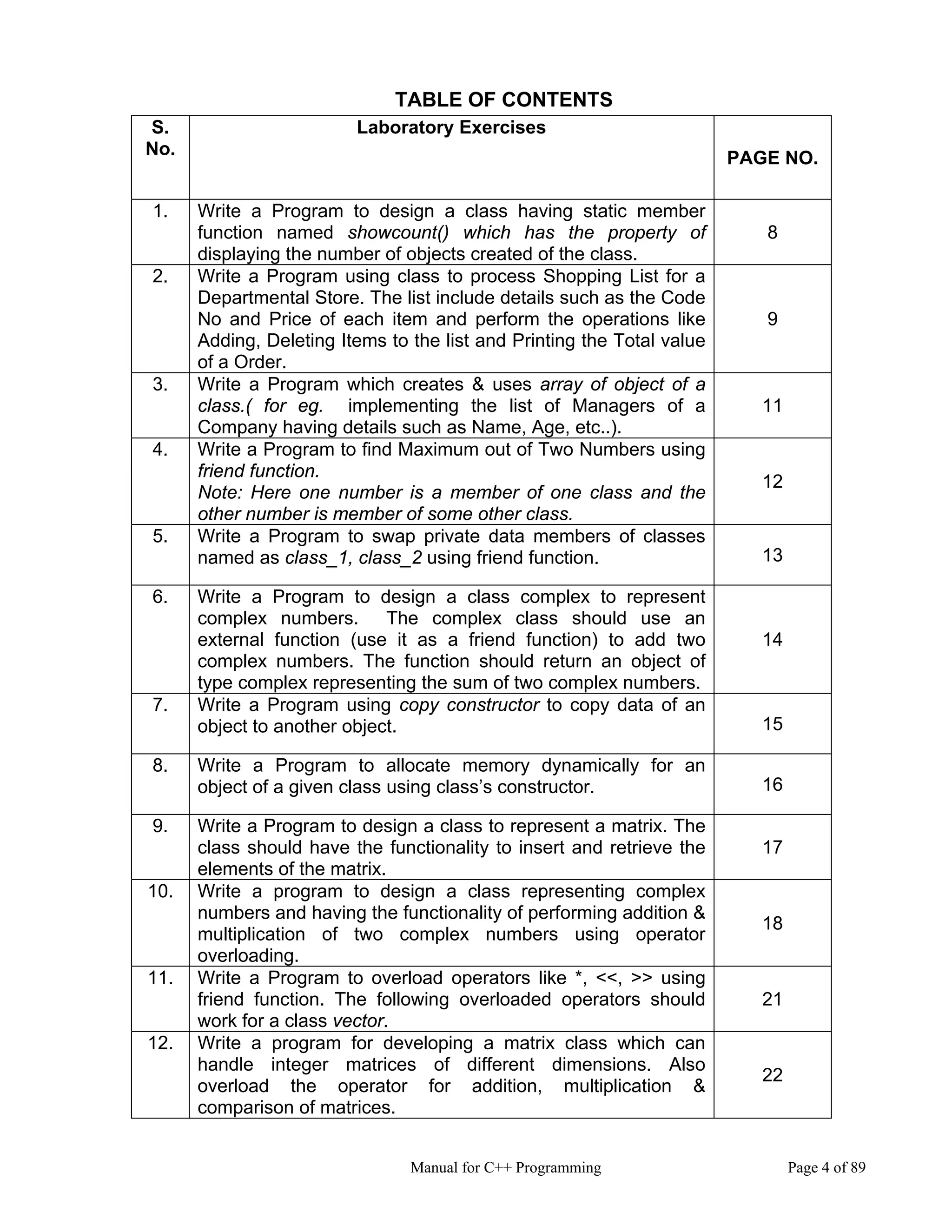 Manual for C++ Programming Page 4 of 89
TABLE OF CONTENTS
S.
No.
Laboratory Exercises
PAGE NO.
1. Write a Program to design a class having static member
function named showcount() which has the property of
displaying the number of objects created of the class.
8
2. Write a Program using class to process Shopping List for a
Departmental Store. The list include details such as the Code
No and Price of each item and perform the operations like
Adding, Deleting Items to the list and Printing the Total value
of a Order.
9
3. Write a Program which creates & uses array of object of a
class.( for eg. implementing the list of Managers of a
Company having details such as Name, Age, etc..).
11
4. Write a Program to find Maximum out of Two Numbers using
friend function.
Note: Here one number is a member of one class and the
other number is member of some other class.
12
5. Write a Program to swap private data members of classes
named as class_1, class_2 using friend function. 13
6. Write a Program to design a class complex to represent
complex numbers. The complex class should use an
external function (use it as a friend function) to add two
complex numbers. The function should return an object of
type complex representing the sum of two complex numbers.
14
7. Write a Program using copy constructor to copy data of an
object to another object. 15
8. Write a Program to allocate memory dynamically for an
object of a given class using class’s constructor. 16
9. Write a Program to design a class to represent a matrix. The
class should have the functionality to insert and retrieve the
elements of the matrix.
17
10. Write a program to design a class representing complex
numbers and having the functionality of performing addition &
multiplication of two complex numbers using operator
overloading.
18
11. Write a Program to overload operators like *, <<, >> using
friend function. The following overloaded operators should
work for a class vector.
21
12. Write a program for developing a matrix class which can
handle integer matrices of different dimensions. Also
overload the operator for addition, multiplication &
comparison of matrices.
22
 