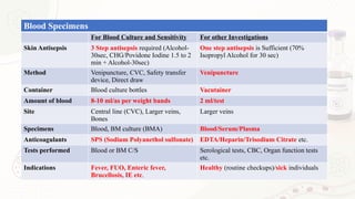 Comprehensive Guide to Central Venous Catheters and CLABSI Management ...