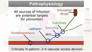 Comprehensive Guide to Central Venous Catheters and CLABSI Management ...