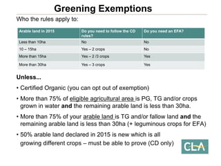 Who the rules apply to: Unless... 
•Certified Organic (you can opt out of exemption) 
•More than 75% of eligible agricultural area is PG, TG and/or crops grown in water andthe remaining arable land is less than 30ha. 
•More than 75% of your arable land is TG and/or fallow land andthe remaining arable land is less than 30ha (+ leguminous crops for EFA) 
•50% arable land declared in 2015 is new which is all growing different crops –must be able to prove (CD only) Greening Exemptions 
Arable land in 2015 
Do you need to follow the CD rules? 
Do you need anEFA? 
Less than 10ha 
No 
No 
10 –15ha 
Yes –2 crops 
No 
More than 15ha 
Yes –2 /3 crops 
Yes 
More than 30ha 
Yes –3 crops 
Yes  