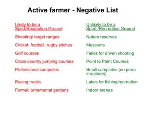 Likely to be aUnlikely to be aSport/Recreation GroundSport /Recreation GroundShooting/ target rangesNature reservesCricket, football, rugby pitchesMuseumsGolf coursesFields for driven shootingCross country jumping coursesPoint to Point CoursesProfessional campsites Small campsites (no perm structures) Racing tracksLakes for fishing/recreationFormal/ ornamental gardensIndoor arenasActive farmer -Negative List  