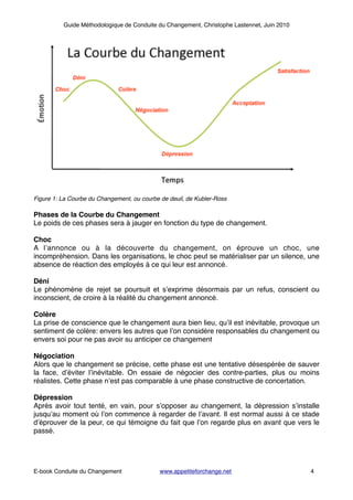 Guide Méthodologique de Conduite du Changement, Christophe Lastennet, Juin 2010
!
Figure 1: La Courbe du Changement, ou courbe de deuil, de Kubler-Ross!
!
Phases de la Courbe du Changement!
Le poids de ces phases sera à jauger en fonction du type de changement.!
!
Choc!
A l’annonce ou à la découverte du changement, on éprouve un choc, une
incompréhension. Dans les organisations, le choc peut se matérialiser par un silence, une
absence de réaction des employés à ce qui leur est annoncé.!
!
Déni!
Le phénomène de rejet se poursuit et s’exprime désormais par un refus, conscient ou
inconscient, de croire à la réalité du changement annoncé. !
!
Colère!
La prise de conscience que le changement aura bien lieu, qu’il est inévitable, provoque un
sentiment de colère: envers les autres que l’on considère responsables du changement ou
envers soi pour ne pas avoir su anticiper ce changement!
!
Négociation!
Alors que le changement se précise, cette phase est une tentative désespérée de sauver
la face, d’éviter l’inévitable. On essaie de négocier des contre-parties, plus ou moins
réalistes. Cette phase n’est pas comparable à une phase constructive de concertation.!
!
Dépression!
Après avoir tout tenté, en vain, pour s’opposer au changement, la dépression s’installe
jusqu’au moment où l’on commence à regarder de l’avant. Il est normal aussi à ce stade
d’éprouver de la peur, ce qui témoigne du fait que l’on regarde plus en avant que vers le
passé.!
!
! ! ! ! ! ! ! ! ! ! !
! ! ! ! ! ! ! ! ! ! ! ! ! !
E-book Conduite du Changement! ! www.appetiteforchange.net ! ! ! 4
 