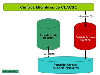 Centros Miembros de CLACSO

 alternativa (1)                                  alternativa (2)                             ...