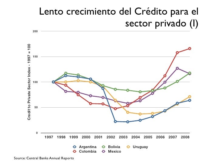 crisis financiera uruguay 2008 Crisis económica y financiera de 2008 crisis bancaria de 2002 en uruguay crisis cambiaria crisis financiera rusa de 1998 d. crisis financiera uruguay 2008 Crisis económica y financiera de 2008 crisis bancaria de 2002 en uruguay crisis cambiaria crisis financiera rusa de 1998 d.