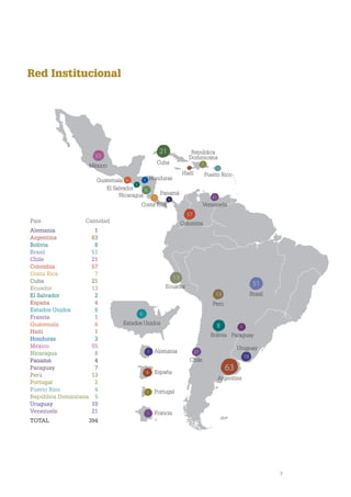 7
1
2
4
4
3
13
7
5
6
7
21
21
8
10
13
8
51
57
55
21
63
2
1
6
4
País Cantidad
Alemania 1
Argentina 63
Bolivia 8
Brasil 51
Chile 21
Colombia 57
Costa Rica 7
Cuba 21
Ecuador 13
El Salvador 2
España 4
Estados Unidos 6
Francia 1
Guatemala 6
Haití 1
Honduras 3
México 55
Nicaragua 8
Panamá 4
Paraguay 7
Perú 13
Portugal 2
Puerto Rico 4
República Dominicana 5
Uruguay 10
Venezuela 21
TOTAL 394
1
Alemania
Argentina
Bolivia
Brasil
Chile
Colombia
Costa Rica
Cuba
Ecuador
El Salvador
España
Estados Unidos
Francia
Guatemala
Haití
Honduras
México
Nicaragua Panamá
Paraguay
Perú
Portugal
Puerto Rico
República
Dominicana
Uruguay
Venezuela
Red Institucional
 