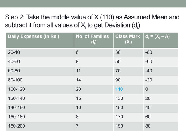 Calculation of Mean for Grouped Data | PPT