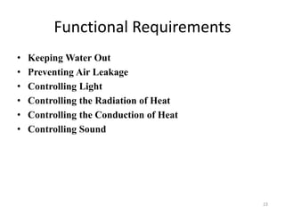 Functional Requirements
• Keeping Water Out
• Preventing Air Leakage
• Controlling Light
• Controlling the Radiation of Heat
• Controlling the Conduction of Heat
• Controlling Sound
23
 