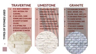 Types of Cladding | PPTX