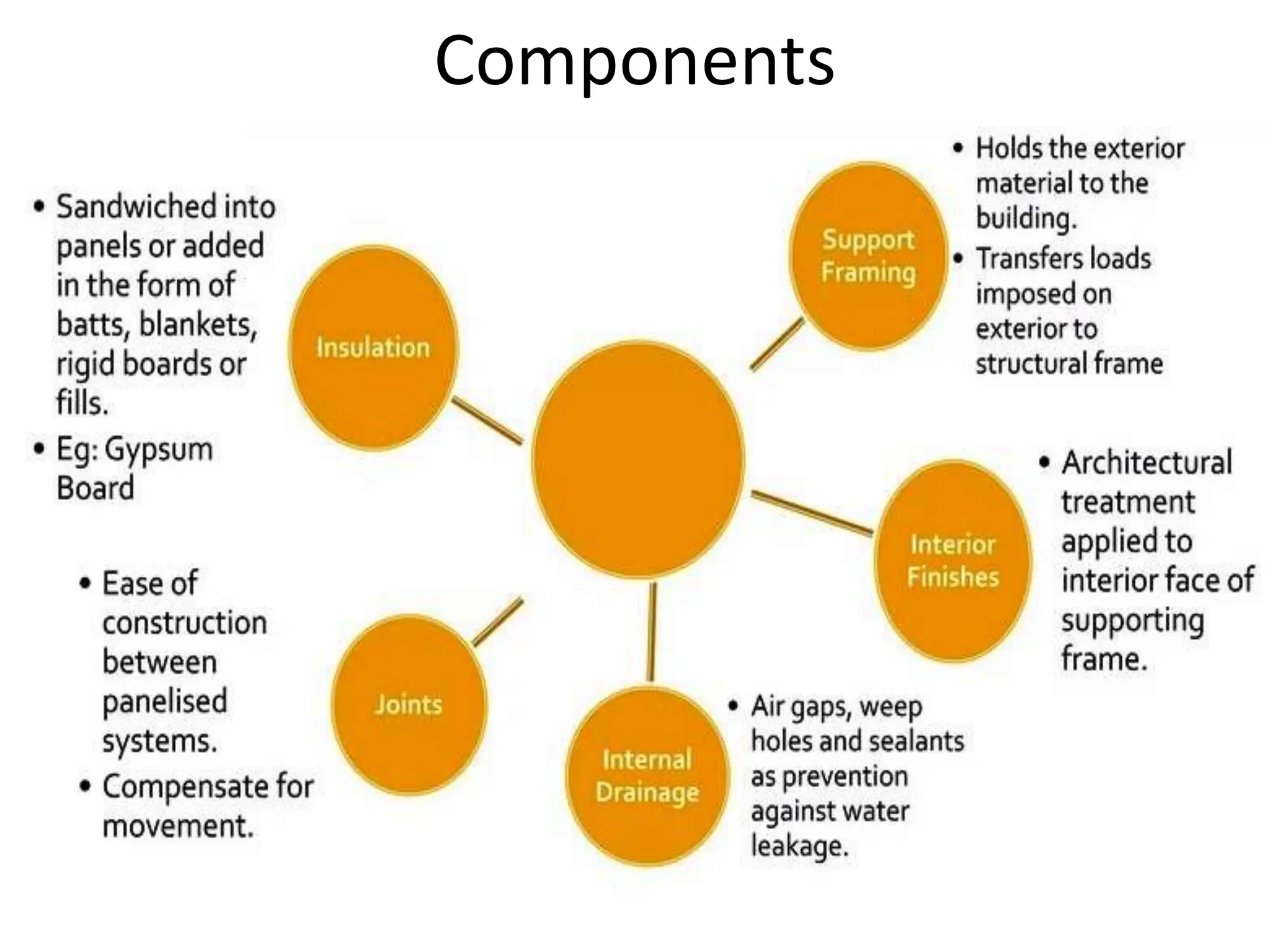 Cladding in engineering types of cladding | PPTX