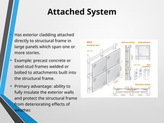 Cladding Materials and techniques in building construction | PPTX