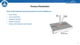 Bonded Cladding Process Laser and Roll Bonding Cladding Techniques for Industrial Applications ...