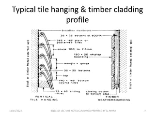 CLADDINGS.pptx