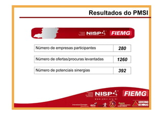 Resultados do PMSI
Número de empresas participantes 280
Número de ofertas/procuras levantadas 1260Número de ofertas/procuras levantadas 1260
Número de potenciais sinergias 392
 
