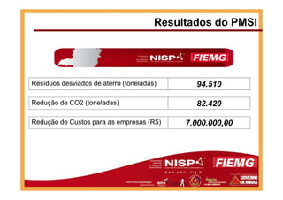 Resultados do PMSI
Resíduos desviados de aterro (toneladas) 94.510
Redução de CO2 (toneladas) 82.420Redução de CO2 (toneladas) 82.420
Redução de Custos para as empresas (R$) 7.000.000,00
 