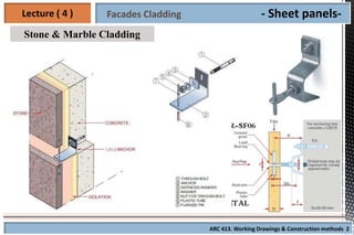 Comprehensive Lecture on Outdoor Wall Cladding Materials and ...