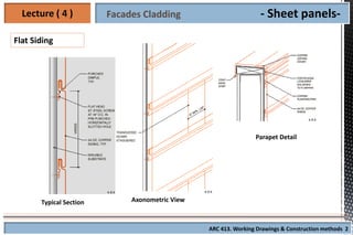 Cladding Parallel Widths Comprehensive Lecture on Outdoor Wall Cladding Materials and ...