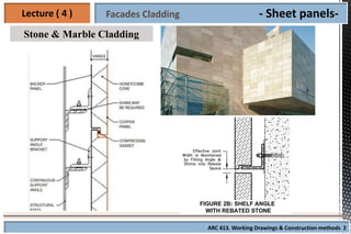 Comprehensive Lecture on Outdoor Wall Cladding Materials and ...