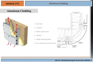 Comprehensive Lecture on Outdoor Wall Cladding Materials and ...