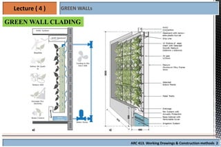 Comprehensive Lecture on Outdoor Wall Cladding Materials and ...