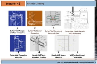 Structural Cladding Systems Comprehensive Lecture on Outdoor Wall Cladding Materials and ...