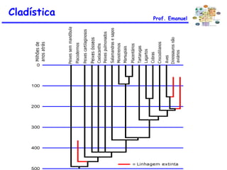Cladística Prof. Emanuel
 