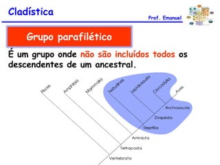 É um grupo onde não são incluídos todos os
descendentes de um ancestral.
Grupo parafilético
Cladística Prof. Emanuel
 