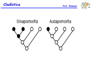 Cladística Prof. Emanuel
 