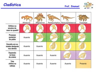 Cladística Prof. Emanuel
 