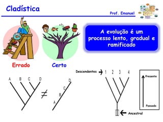 Errado Certo
A evolução é um
processo lento, gradual e
ramificado
Descendentes
Ancestral
Passado
Presente
Cladística Prof. Emanuel
 