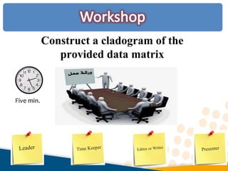 Construct a cladogram of the
provided data matrix
Five min.
 