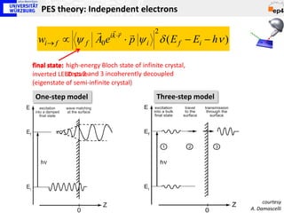 PES theory: Independent electrons

                        ik ⋅r 
                                 2
  wi → f ∝ ψ f         A0e ⋅ p ψ i δ ( E f − Ei − hν )

final state: high-energy Bloch state of infinite crystal,
inverted LEED stateand 3 incoherently decoupled
             steps 2
(eigenstate of semi-infinite crystal)

 One-step model                               Three-step model




                                                                      courtesy
                                                                 A. Damascelli
 