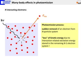 Many-body effects in photoemission

     N interacting electrons:

                                     Ekin
hν
                                    Photoemission process:
                                    sudden removal of an electron from
                                    N-particle system

                                    "loss" of kinetic energy due to
                                    interaction-related excitation energy
                                    stored in the remaining N-1 electron
                                    system !
 