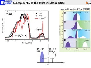 Example: PES of the Mott insulator TiOCl

                                                  spectral function A<(ω) (DMFT)

TiOCl




                         Ti 3d1

         O 2p / Cl 3p




                          d1 → d0       d1 → d2
                          LHB           UHB


                                    U

                                    µ               ω
 