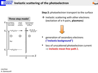 Inelastic scattering of the photoelectron

                                    Step 2: photoelectron transport to the surface
                                     inelastic scattering with other electrons
         Three-step model
                                      (excitation of e-h-pairs, plasmons)




                                    •   generation of secondary electrons
                                        ("inelastic background")
                                    •   loss of unscattered photoelectron current
                                        ⇒ inelastic mean free path λ




courtesy
A. Damascelli
 