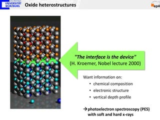 Oxide heterostructures




                     "The interface is the device"
                   (H. Kroemer, Nobel lecture 2000)

                         Want information on:
                           • chemical composition
                           • electronic structure
                           • vertical depth profile

                         photoelectron spectroscopy (PES)
                          with soft and hard x-rays
 
