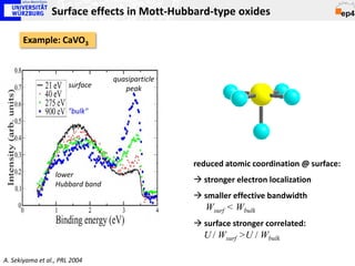 Surface effects in Mott-Hubbard-type oxides

      Example: CaVO3


                                 quasiparticle
                       surface      peak

                       "bulk"




                                                 reduced atomic coordination @ surface:
                  lower
                  Hubbard band
                                                  stronger electron localization
                                                  smaller effective bandwidth
                                                    Wsurf < Wbulk
                                                  surface stronger correlated:
                                                   U / Wsurf >U / Wbulk

A. Sekiyama et al., PRL 2004
 