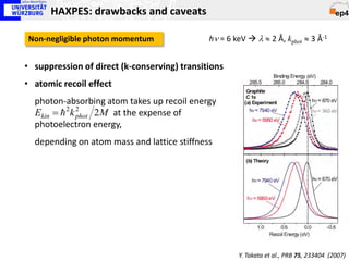 HAXPES: drawbacks and caveats

Non-negligible photon momentum                hν = 6 keV  λ ≈ 2 Å, kphot ≈ 3 Å-1


• suppression of direct (k-conserving) transitions
• atomic recoil effect
  photon-absorbing atom takes up recoil energy
  Ekin =  2 k phot 2 M at the expense of
               2

  photoelectron energy,
  depending on atom mass and lattice stiffness




                                                      Y. Takata et al., PRB 75, 233404 (2007)
 