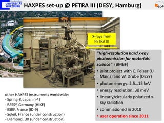 HAXPES set-up @ PETRA III (DESY, Hamburg)



                                        X-rays from
                                         PETRA III

                                          "High-resolution hard x-ray
                                          photoemission for materials
                                          science" (BMBF)
                                          • joint project with C. Felser (U
                                            Mainz) and W. Drube (DESY)
                                          • photon energy: 2.5…15 keV
                                          • energy resolution: 30 meV
other HAXPES instruments worldwide:
                                          • linearly/circularly polarized x-
- Spring-8, Japan (>4)
- BESSY, Germany (HIKE)                     ray radiation
- ESRF, France (ID-9)                     • commissioned in 2010
- Soleil, France (under construction)     • user operation since 2011
- Diamond, UK (under construction)
 