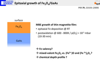 Epitaxial growth of Fe3O4/GaAs
                                                   PRB 79, 233101 (2009)




surface
              MBE growth of thin magnetite film:
Fe3O4
              • epitaxial Fe deposition @ RT
              • postoxidation @ 600 - 800K / p(O2) = 10-5 mbar
                (10-30 min)
 GaAs

               Fe valency?
               mixed-valent Fe3O4 vs. (Fe2+ )O and (Fe 3+)2O3 ?
               chemical depth profile ?
 