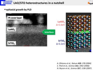 LAO/STO heterostructures in a nutshell

• epitaxial growth by PLD


                                        LaAlO3
                                       ∆=5.6eV




                                          SrTiO3
                                        ∆=3.2eV




                                        A. Ohtomo et al., Nature 419, 378 (2004)
                                        S. Thiel et al., Science 313, 1942 (2006)
                                        N. Reyren et al., Science 317, 1196 (2007)
 