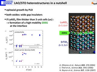LAO/STO heterostructures in a nutshell

• epitaxial growth by PLD
• both oxides: wide gap insulators
• if LaAlO3 film thicker than 3 unit cells (uc) :
 → formation of a high-mobility 2DEG                 LaAlO3
   at the interface                                 ∆=5.6eV

          conductivity
                                                      2DEG


                                                      SrTiO3
                                                    ∆=3.2eV
          sheet carrier density (Hall)




                                                    A. Ohtomo et al., Nature 419, 378 (2004)
                                                    S. Thiel et al., Science 313, 1942 (2006)
                                                    N. Reyren et al., Science 317, 1196 (2007)
 