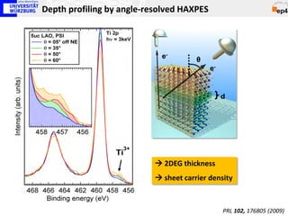 Depth profiling by angle-resolved HAXPES



                             e-        θ
                                           e-


                                                d




                            2DEG thickness
                            sheet carrier density



                                                PRL 102, 176805 (2009)
 