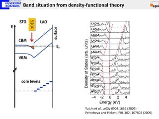 Band situation from density-functional theory


    STO          LAO

          2DEG
E




                       surface
    CBM
                            EF

    VBM




     core levels




                                 Yu Lin et al., arXiv 0904.1636 (2009)
                                 Pentcheva and Pickett, PRL 102, 107602 (2009)
 