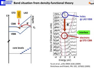 Band situation from density-functional theory


    STO          LAO

          2DEG
E                                                                  holes




                        surface
                                                                   @ LAO VBM
    CBM            e-                               e-
                             EF

                                                                  interface
    VBM
                                                                   electrons
                                                                   @ STO CBM


     core levels




                                  Yu Lin et al., arXiv 0904.1636 (2009)
                                  Pentcheva and Pickett, PRL 102, 107602 (2009)
 