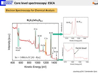 Core level spectroscopy: ESCA

Electron Spectroscopy for Chemical Analysis


                                     Bi2Sr2CaCu2O8+δ
                                                                                                                    Bi 4f5/2        Bi 4f7/2




                                                                                 Intensity [a.u.]
                                           O 1s

                                                                 Bi 4f
 Intensity [a.u.]




                                                  Bi 4d
                                                          C 1s                                                    1310     1320     1330        1340
                                                                                                                         Kinetic Energy [eV]


                                                      Ca 2p
                          •Cu 2p                                     Sr 3d                                                        Fermi level




                                                                                              Intensity [a.u.]
                          •CuO
                                                                         Bi 5d


                          hν = 1486.6 eV [Al - Kα]
                                                                                                                 1470      1480        1490        1500
                    400      600     800    1000 1200 1400                                                                Kinetic Energy [eV]

                                   Kinetic Energy [eV]
                                                                                                                               courtesy of A.F. Santander-Syro
 
