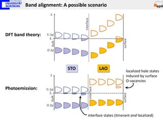 Band alignment: A possible scenario




DFT band theory:




                          STO            LAO              localized hole states
                                                          induced by surface
                                                          O-vacancies
Photoemission:




                                  interface states (itinerant and localized)
 